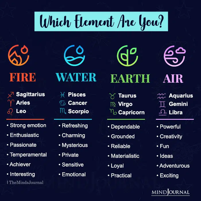 which element are you