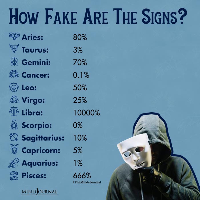 How Fake Are The Signs