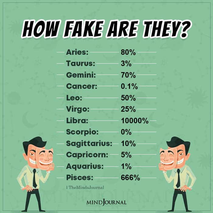 How Fake Are the Zodiac Signs