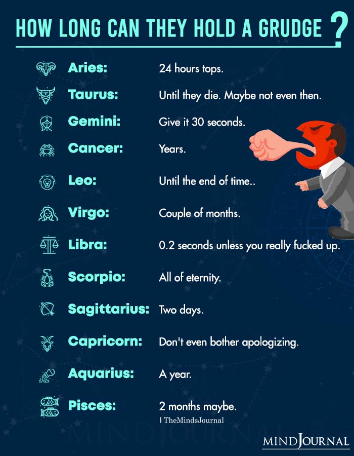 How Long Can Zodiac Signs Hold a Grudge