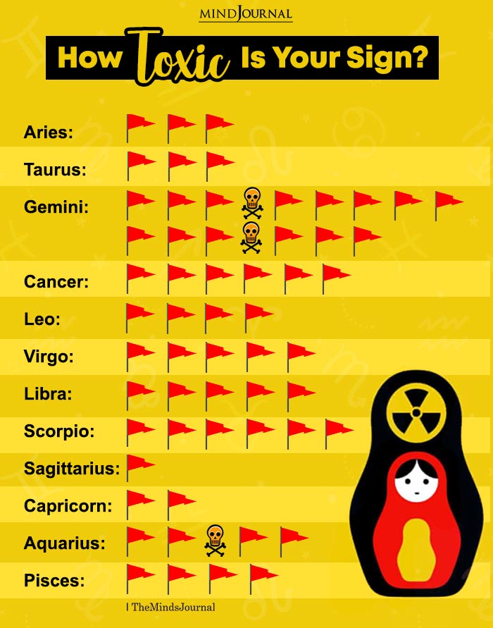 How Toxic Is Your Zodiac Sign