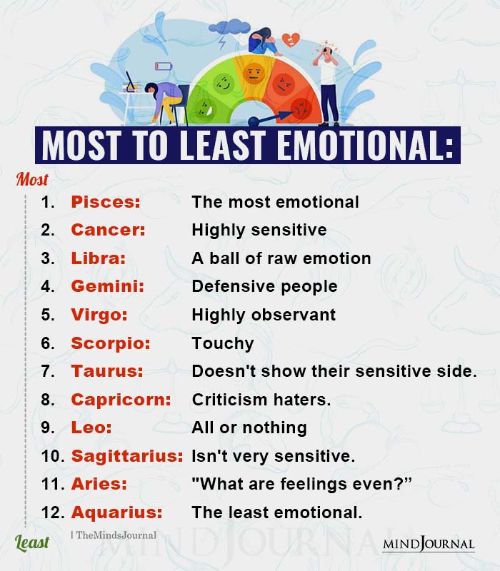 Most To Least Emotional Zodiac Signs - Zodiac Memes Quotes