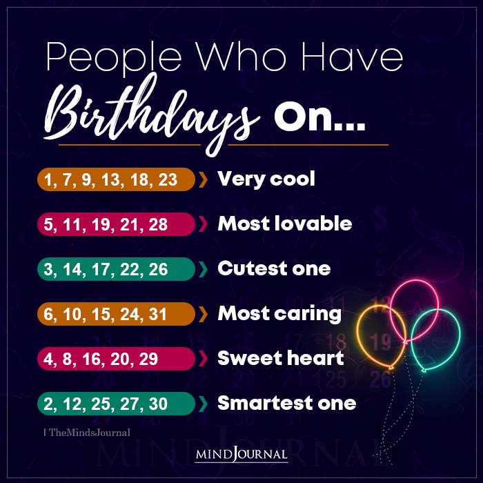 People Who Have Birthdays On