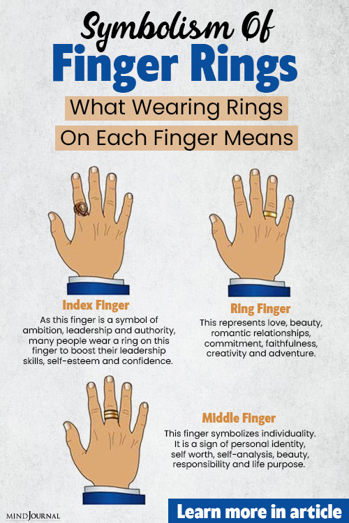 Symbolism Of Finger Rings pin detail