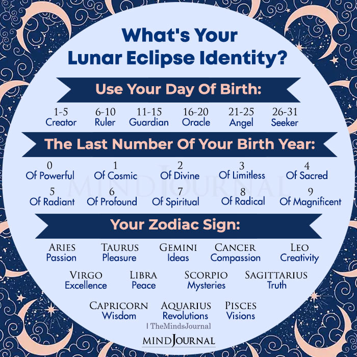 Whats Your Lunar Eclipse Identity