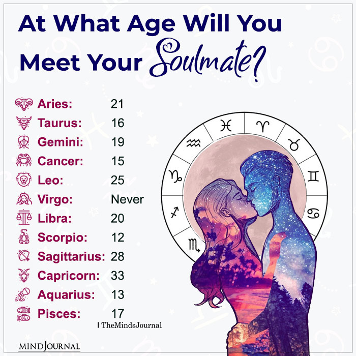 Which Age Will Zodiac Signs Meet Their Soulmate