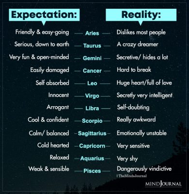 Zodiac Sign Expectation Vs Reality - Zodiac Memes Quotes