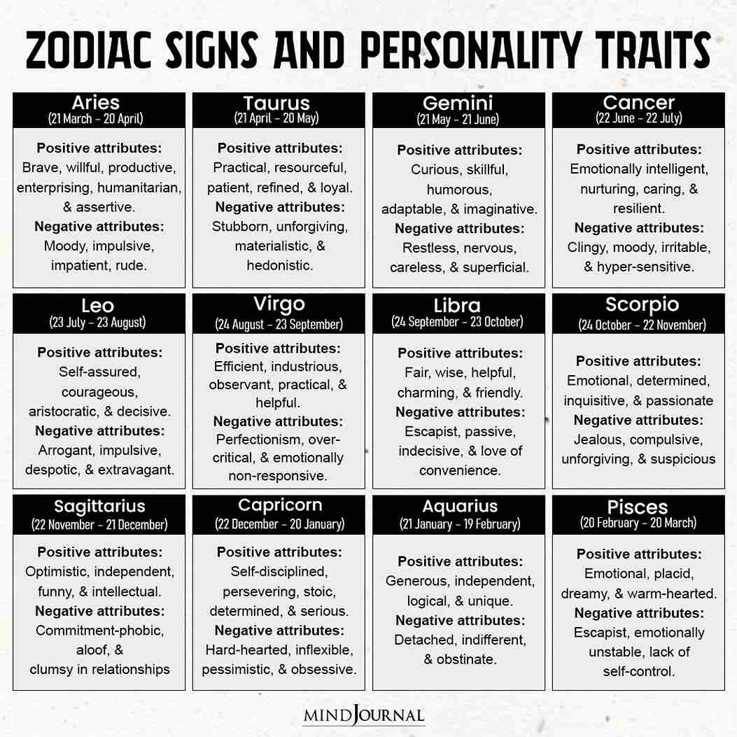 Zodiac Signs And Their Personality Traits
