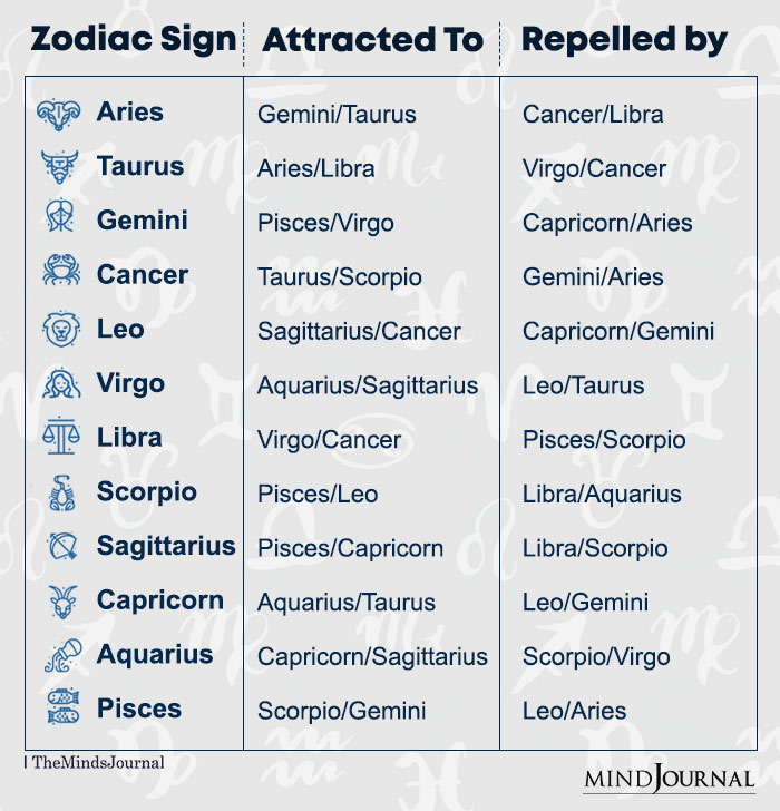 Zodiac Signs Are Attracted to vs Repelled by