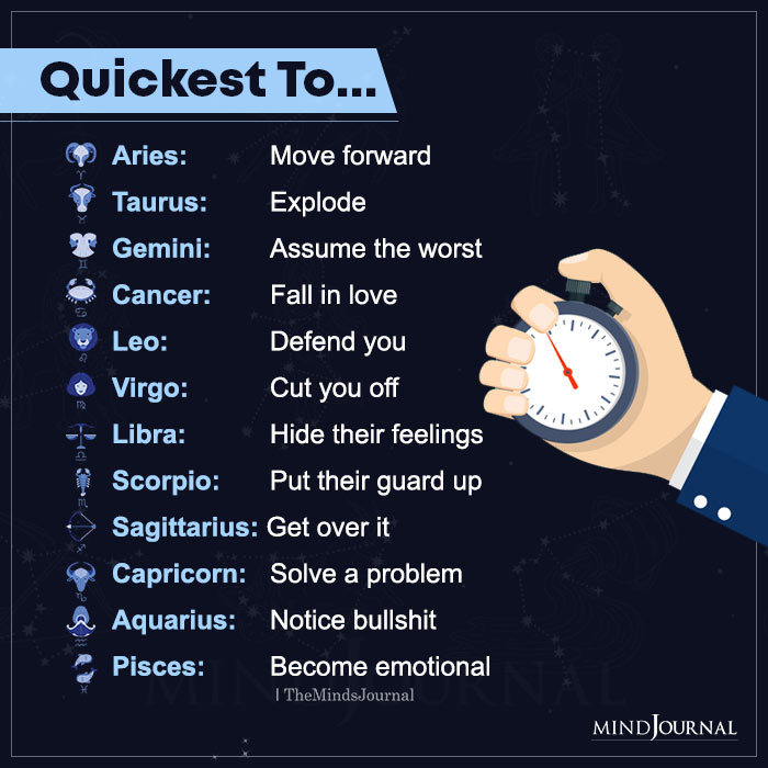 Zodiac Signs Are Quickest To