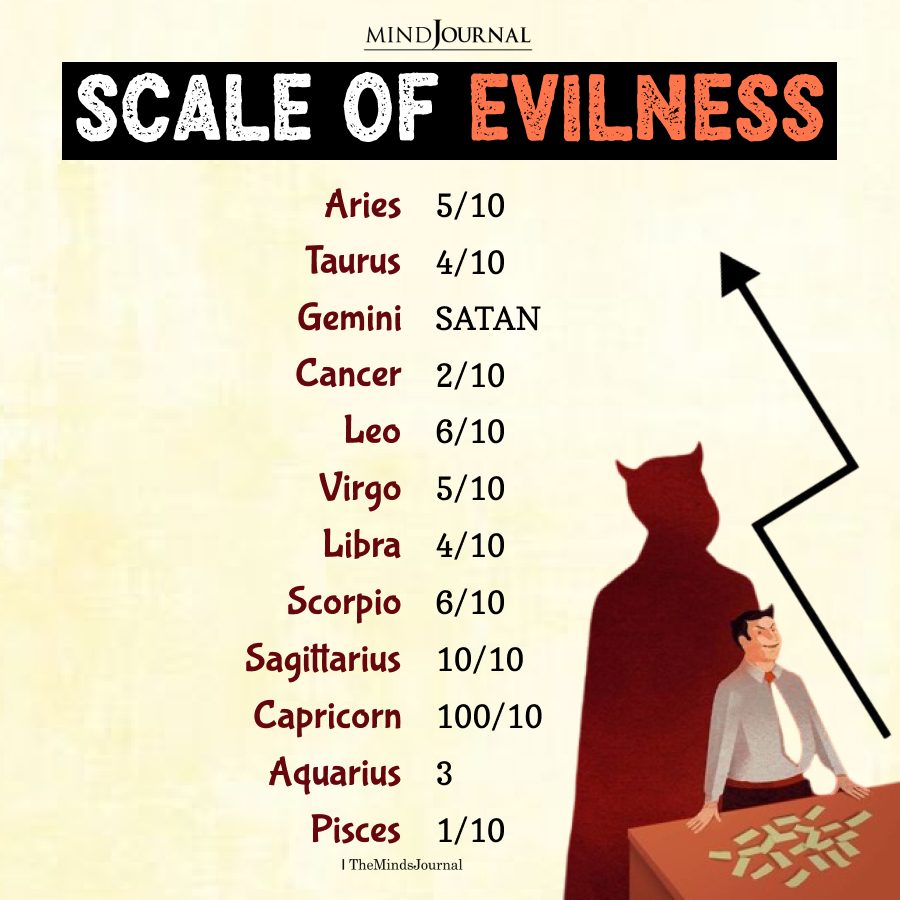 Zodiac Signs' Scale Of Evilness