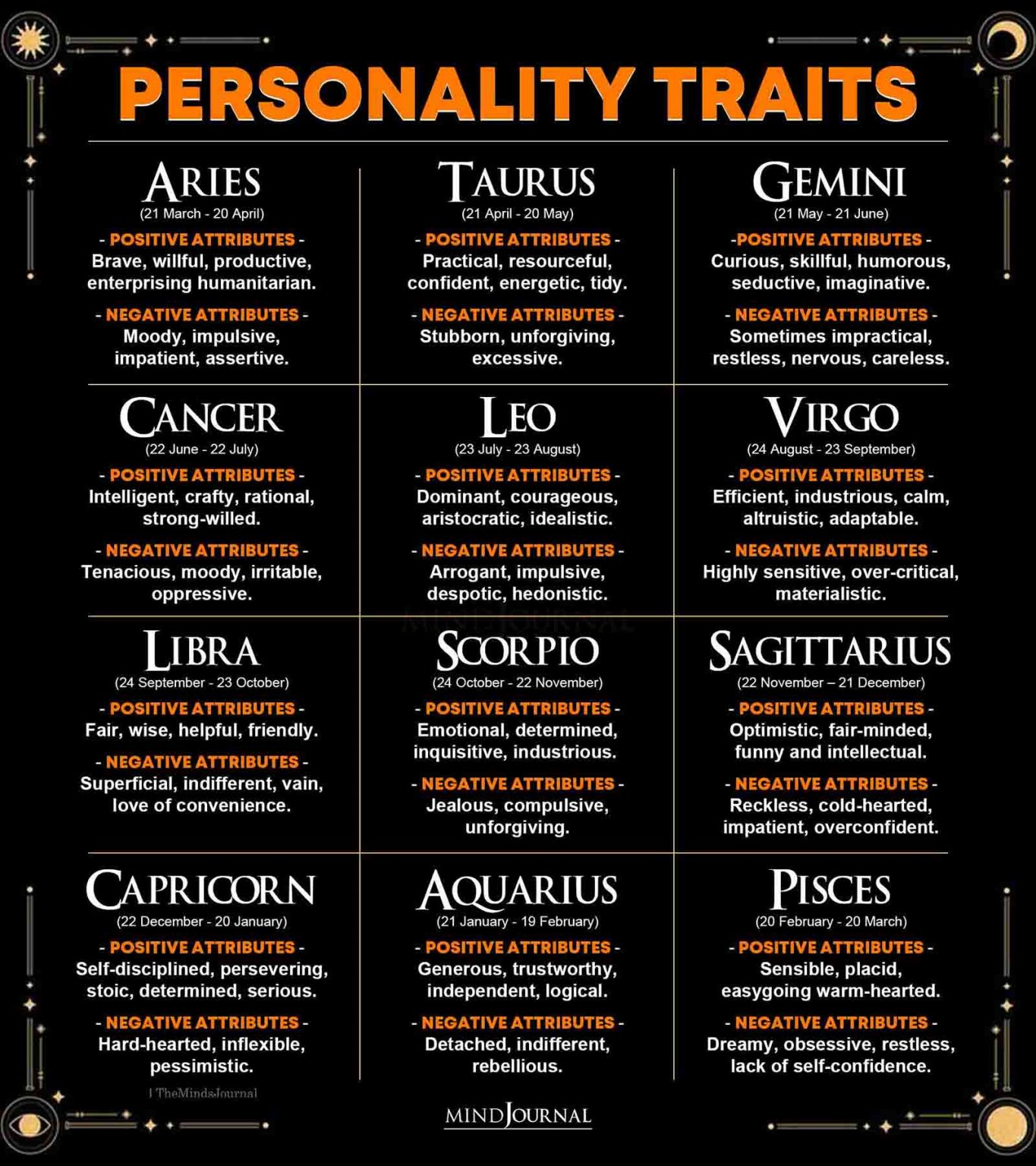 astrological signs and personality traits