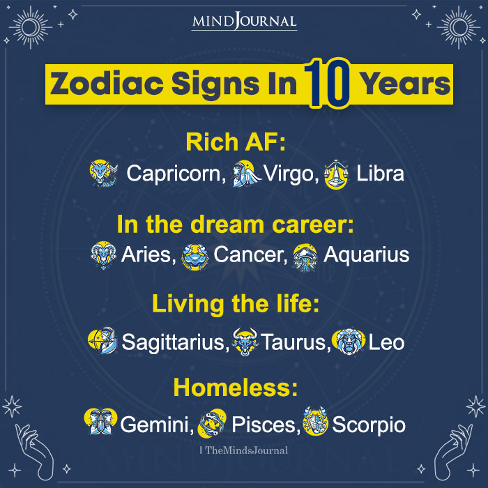 Zodiac Signs in 10 Years