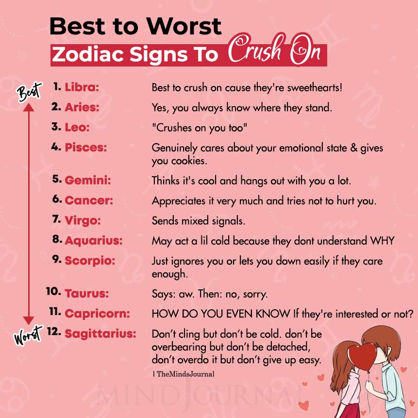 Best To Worst Zodiac Signs To Crush On
