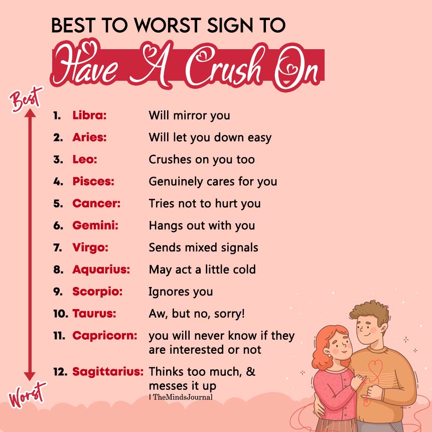 Best to Worst Zodiac Signs to Have a Crush On