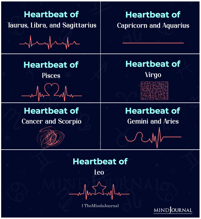 Heartbeat Of The Zodiac Signs