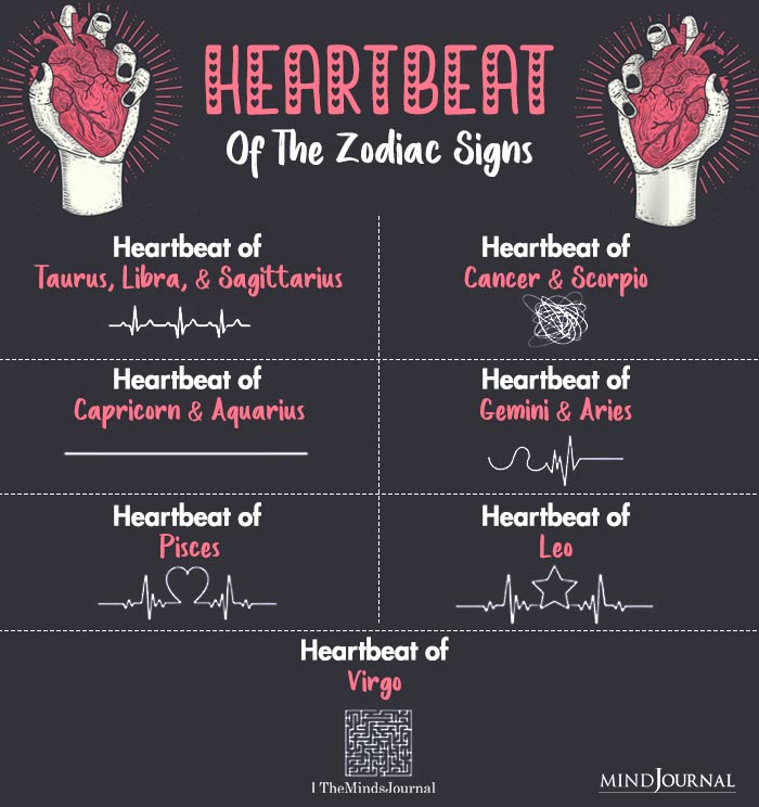 Heartbeat Of The Zodiac