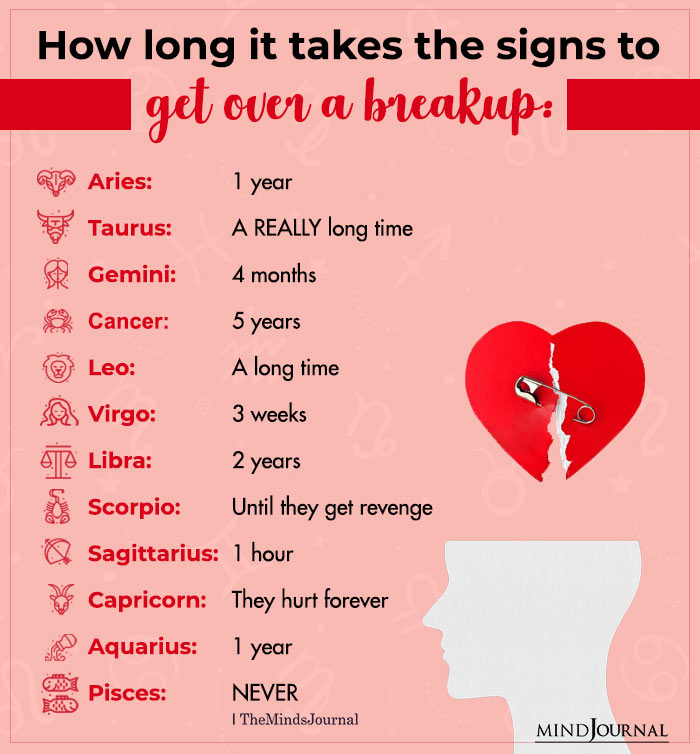 How Long It Takes The Zodiac Signs To Get Over A Breakup