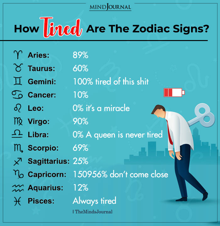 How Tired Are The Zodiac Signs