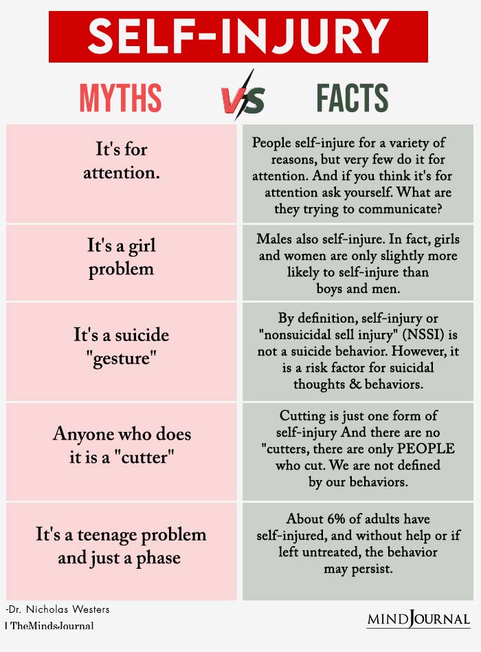 Self injury Myths vs Facts