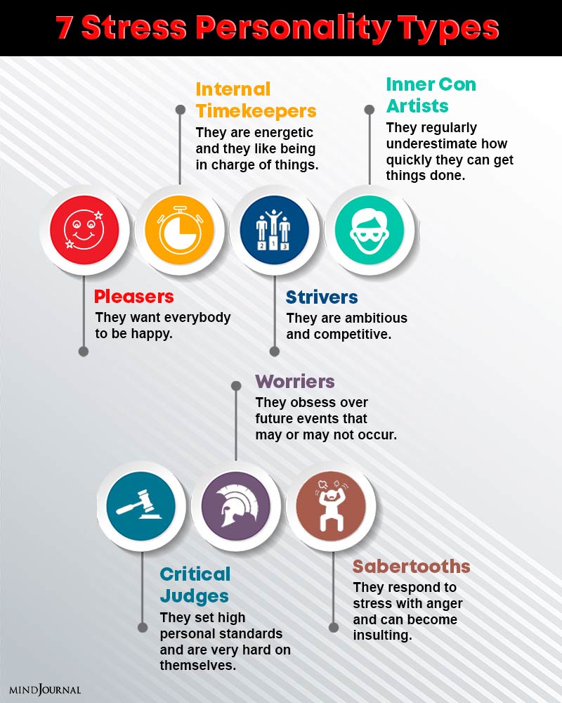 Stress Personality Types Infograph