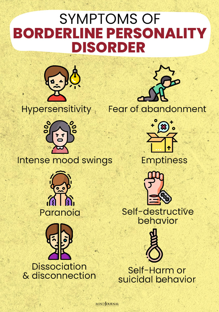 symptoms of borderline personality disorder?