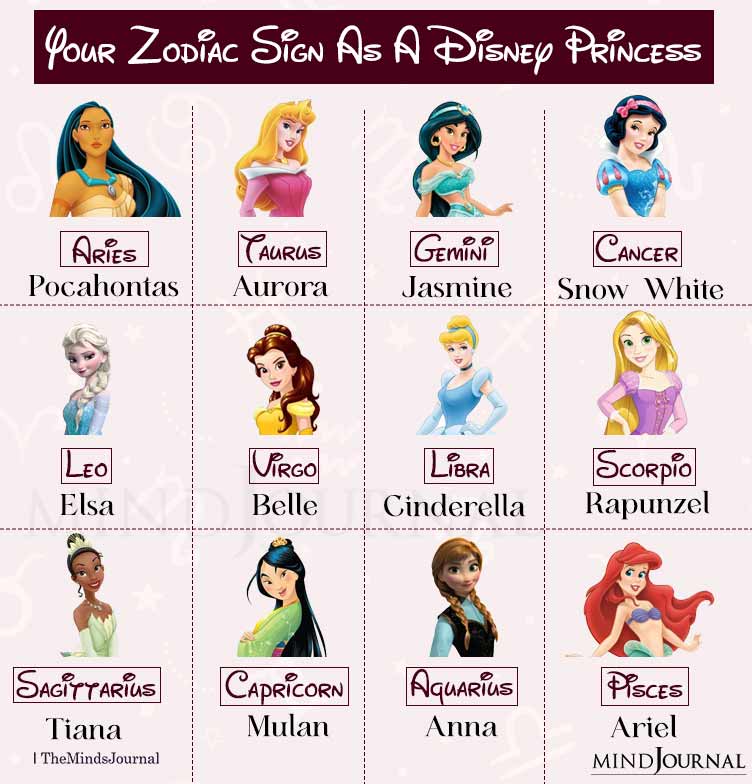 Your Zodiac Sign As a Disney Princess