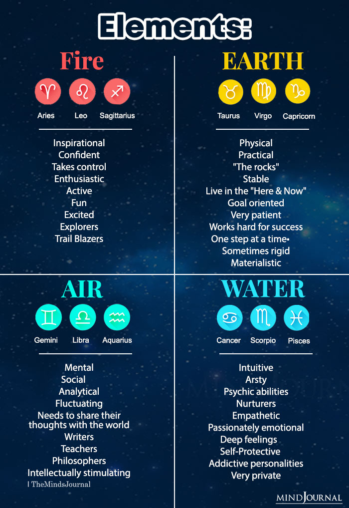 Understand the four elements of the zodiac to understand yourself