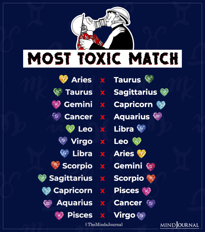 Zodiac Signs And Their Most Toxic Match