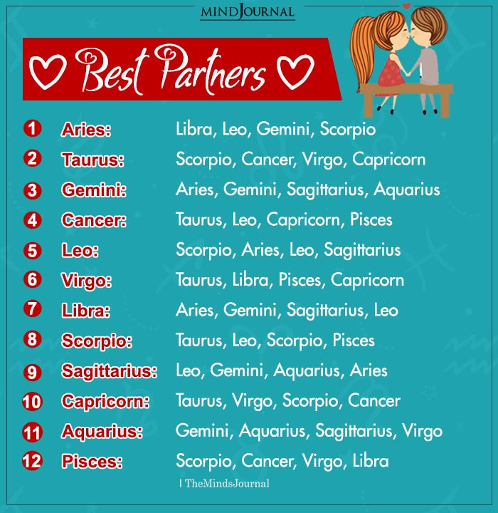 Zodiac Signs As Best Partners