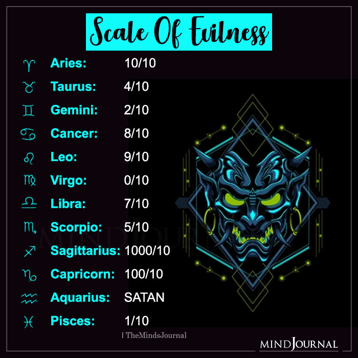 zodiac signs and their scale of evilness