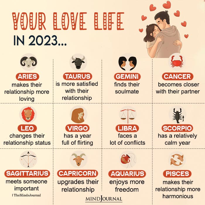 Each Zodiac Signs Love Life In