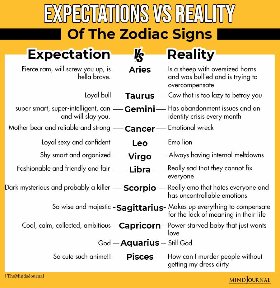 Expectations Vs Reality Of The Zodiac Signs
