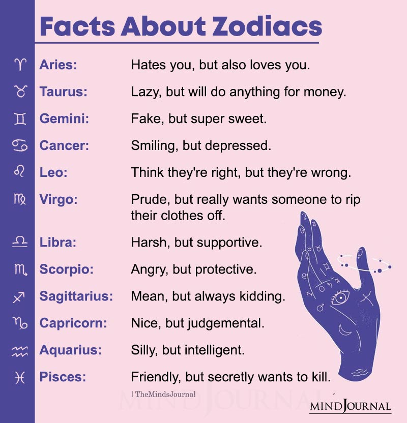 Facts About Zodiacs