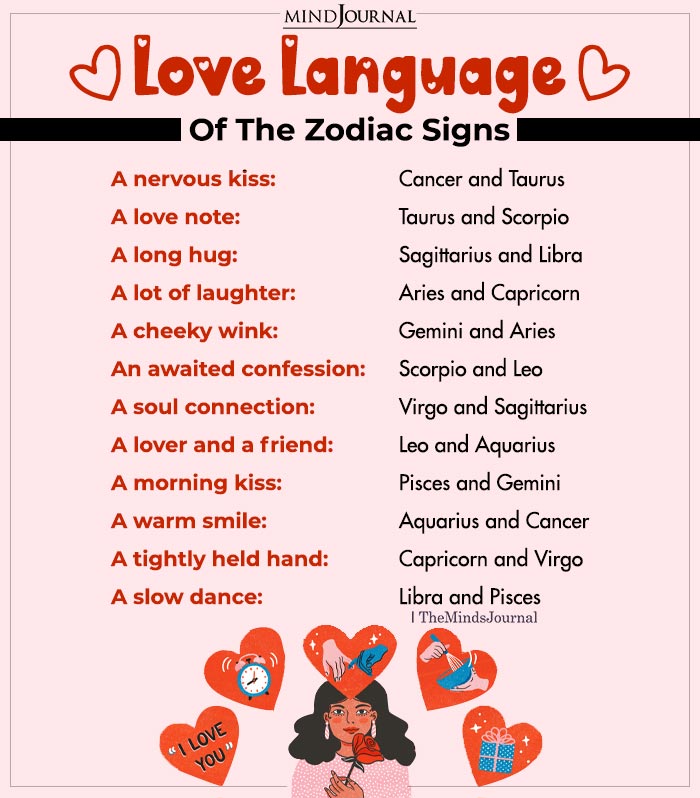 Love Language Between The Zodiac Signs