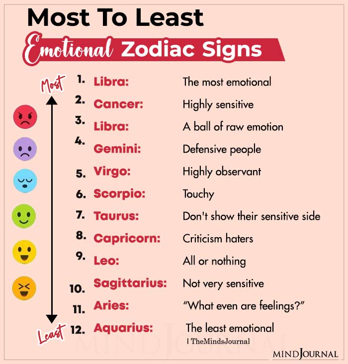 Most To Least Emotional Zodiac Signs