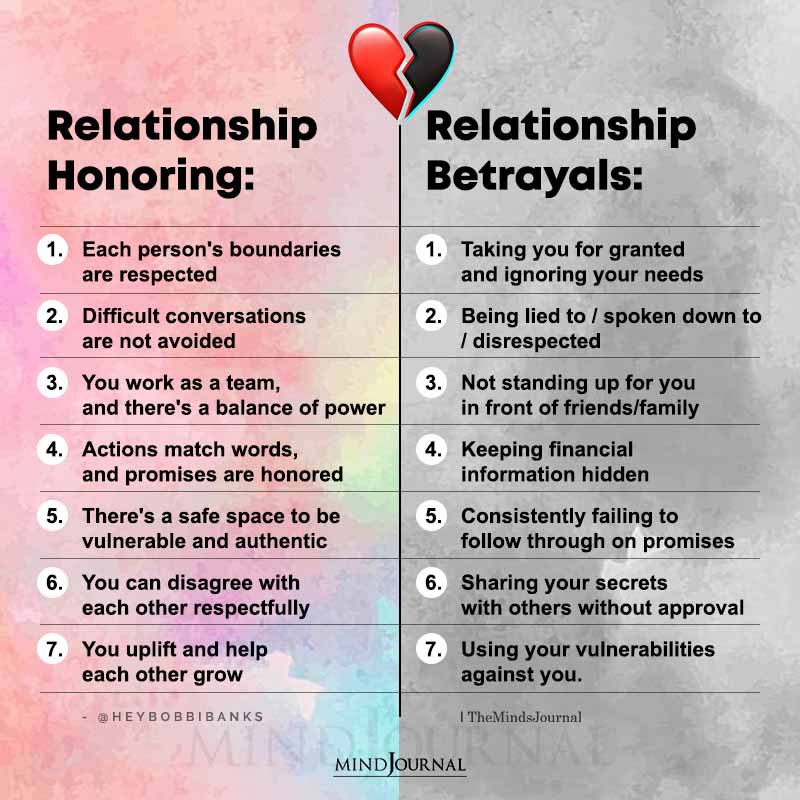 Relationship Honoring Vs Relationship Betrayals