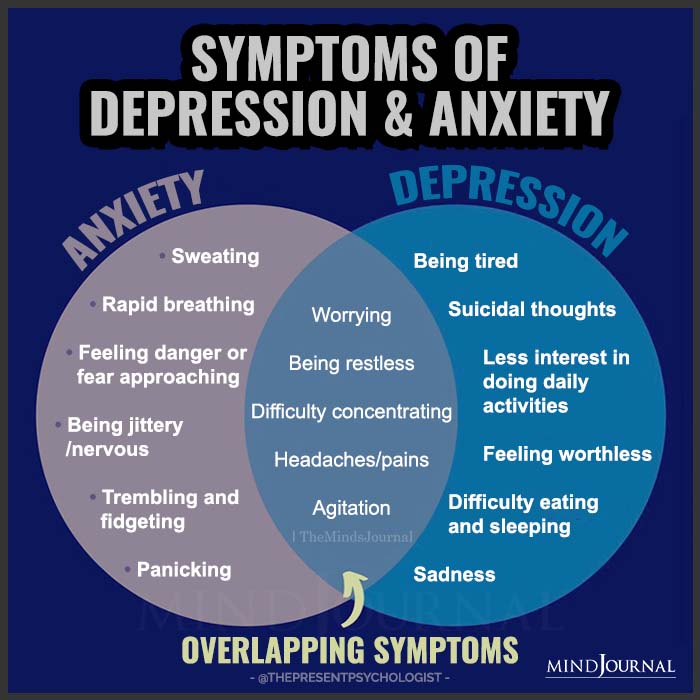Symptoms Depression And Anxiety