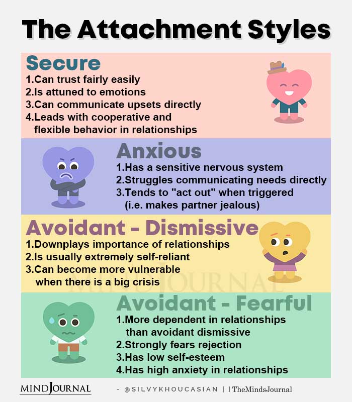 The Attachment Styles