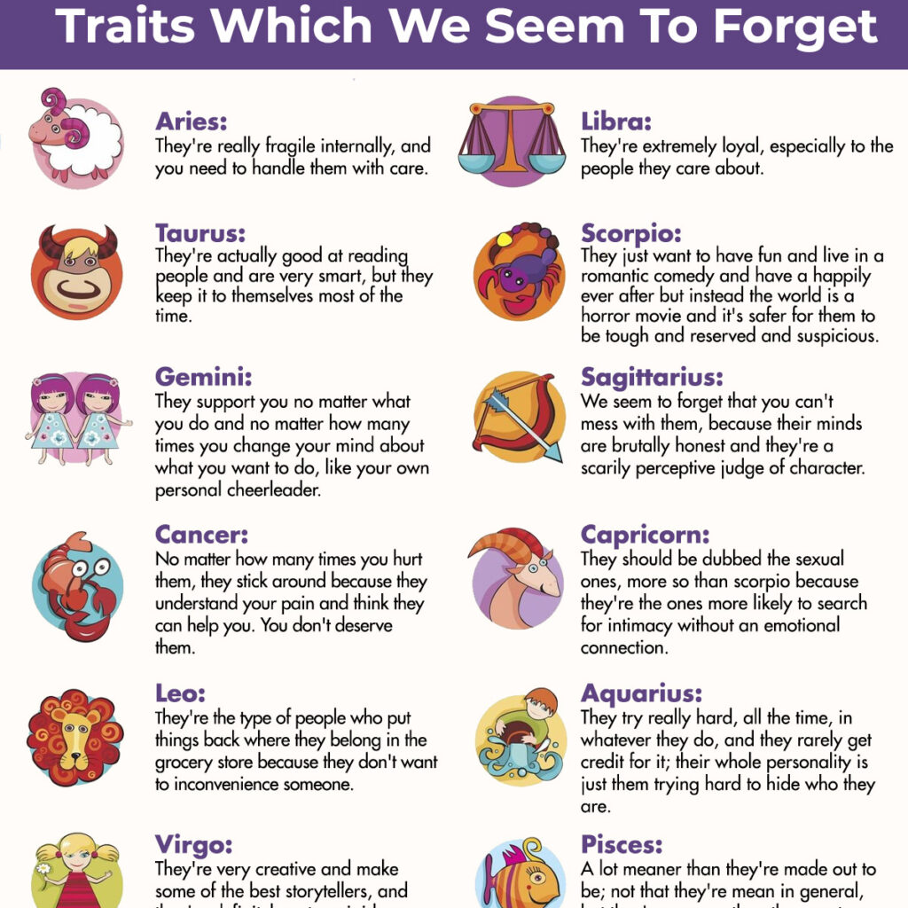 Zodiac Signs And Their Traits Which We Seem To Forget