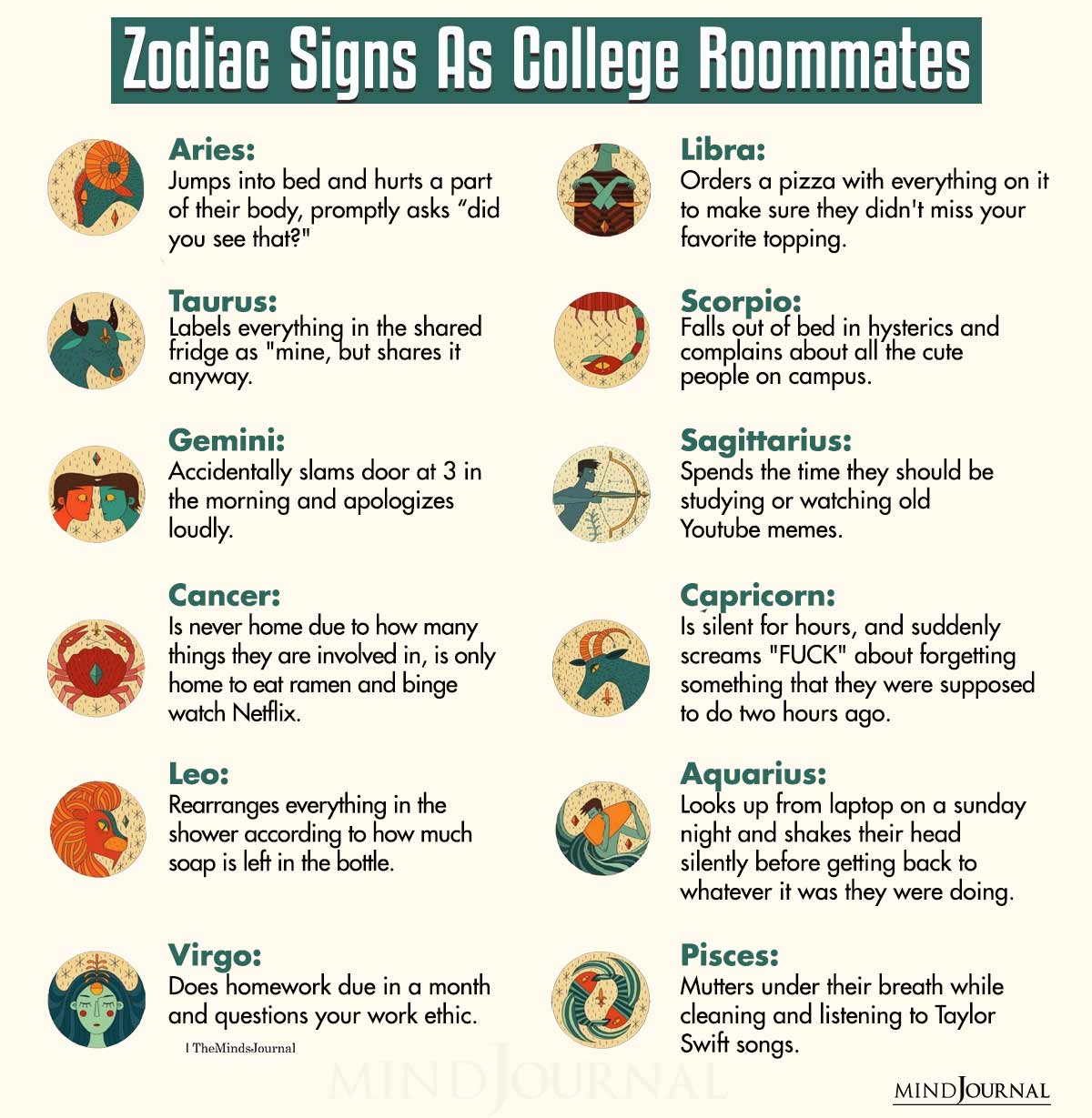 Zodiac Signs As College Roommates