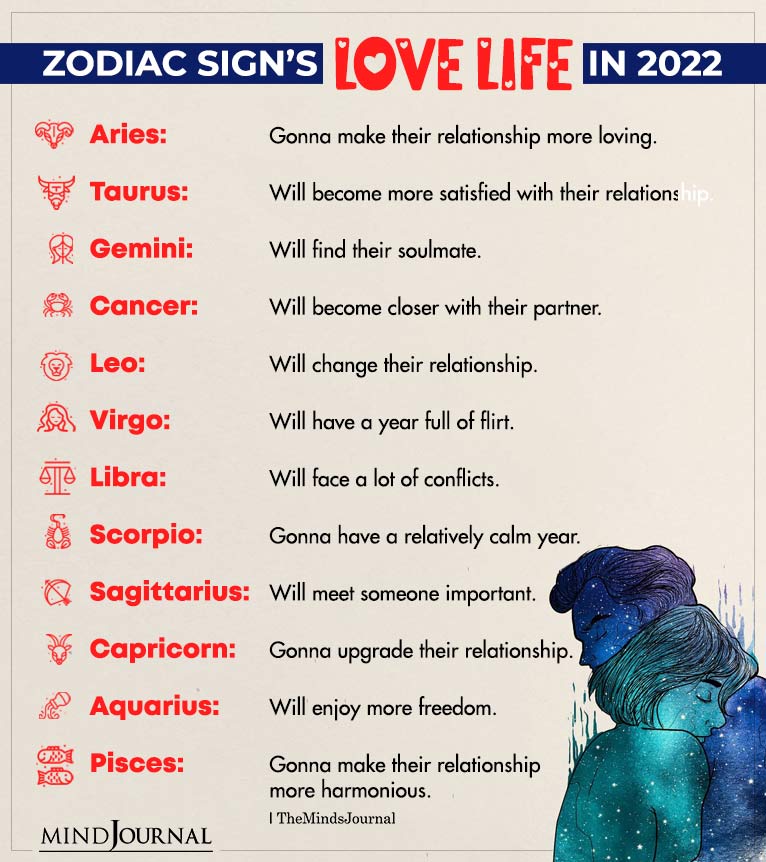 Zodiac Sign’s Love Life In 2022