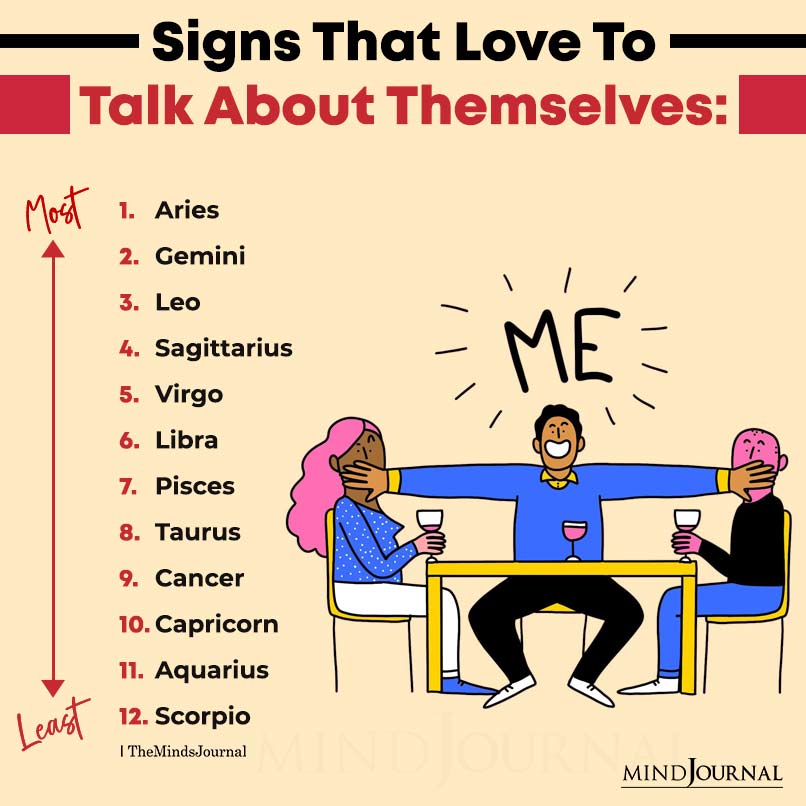 Zodiac Signs That Love To Talk About Themselves