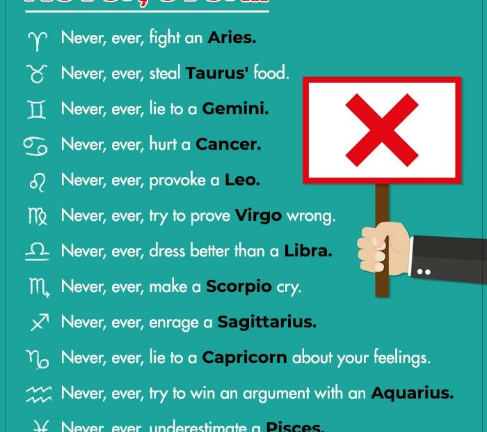 Zodiac Signs and Never Ever