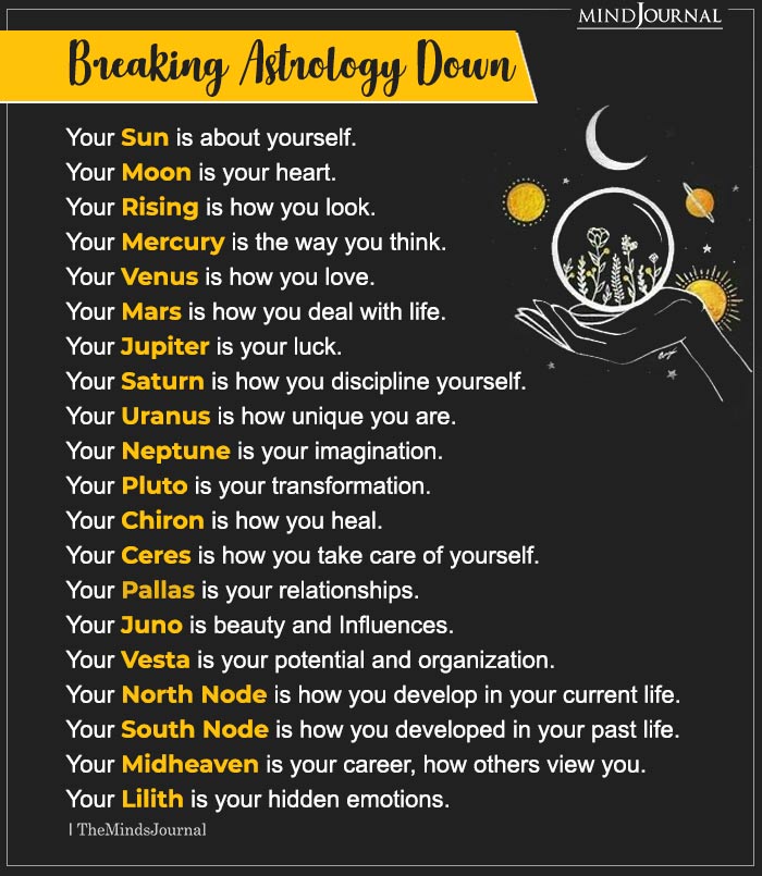breaking astrology down