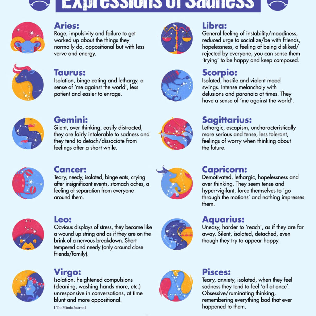 zodiac signs and their expressions to sadness feature