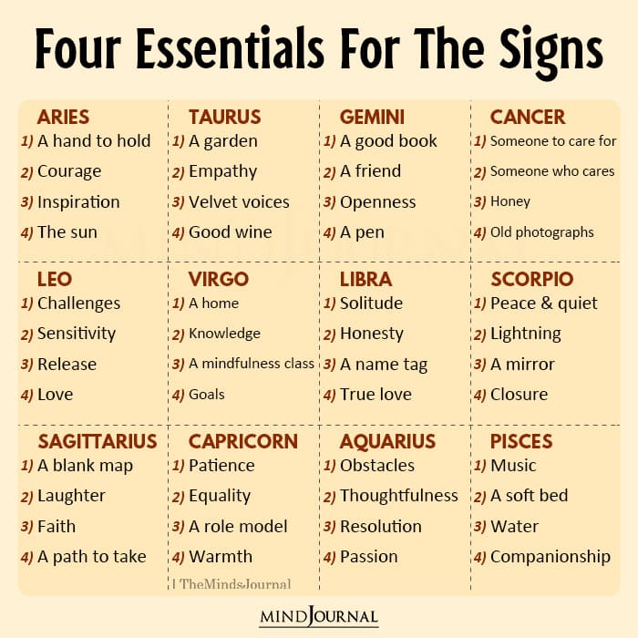 Four Essentials For The Zodiac Signs - Zodiac Memes