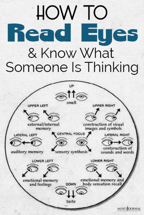 How Read Eyes know what someone thinking pin