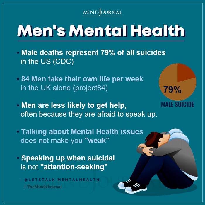Signs of mental health issues in men 

