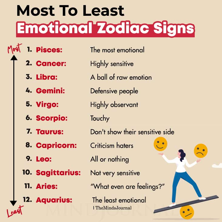 Most To Least Emotional Zodiac Signs featured